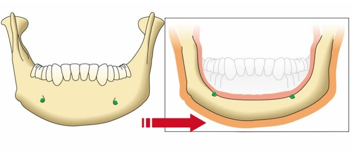 Westcoast International Dental Clinic